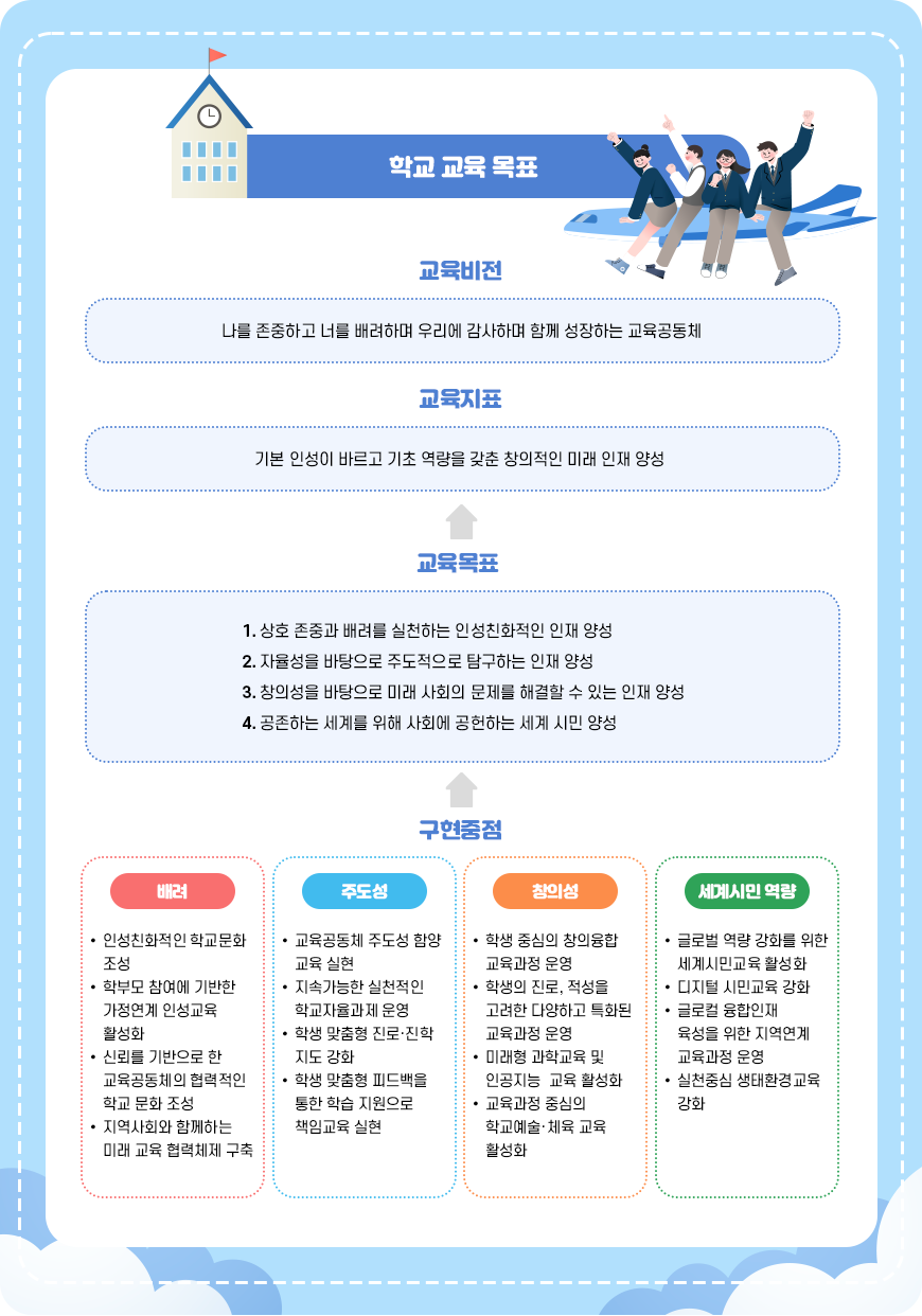 교육목표 이미지